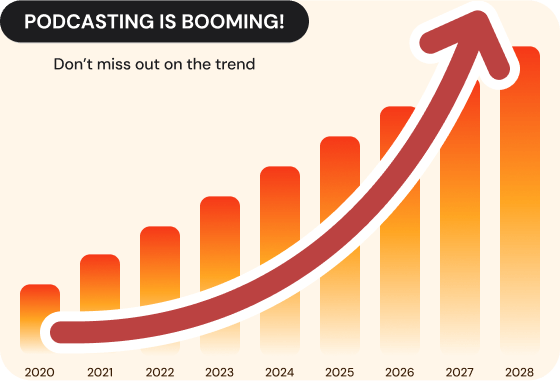 Podcasting is Booming! Don't miss out on the trend